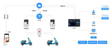 猛犸充電獲螞蟻金服投資，以支付寶小程序深耕下沉市場，強化互聯網數據服務